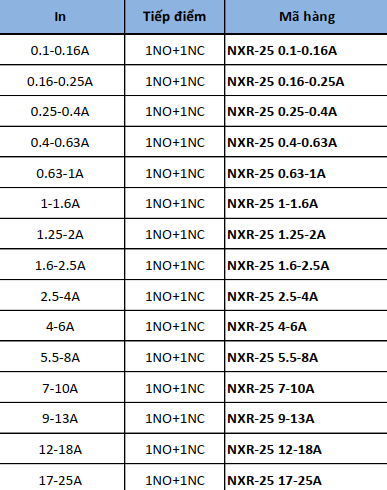 chint-relay nhiệt