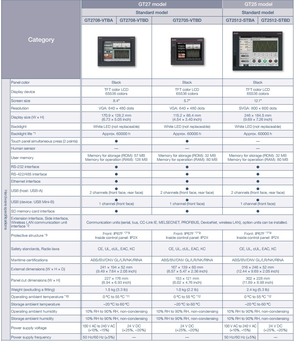 GT2708-VTBA GT2708-VTBD GT2705-VTBD GT2512-STBA GT2512-STBD