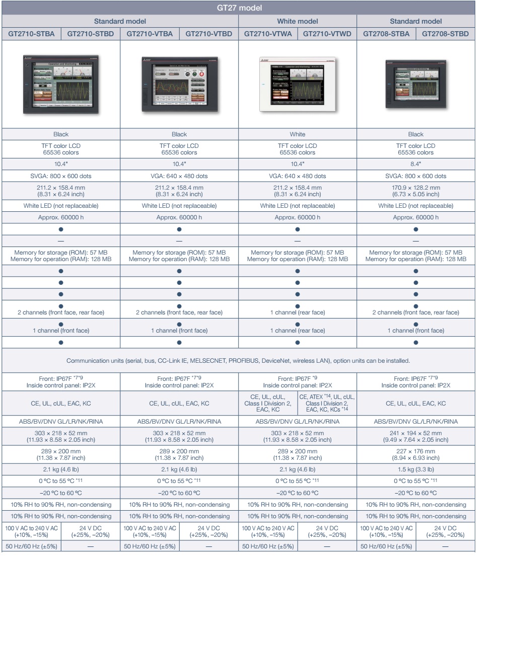 GT2710-STBA - GT2710-STBD - GT2710-STBD - GT2710-VTBD - GT2710-VTWA - GT2710-VTWD - GT2708-STBA - GT2708-STBD